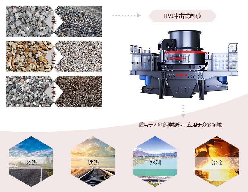 HVI沖擊式制砂、整形機應用
