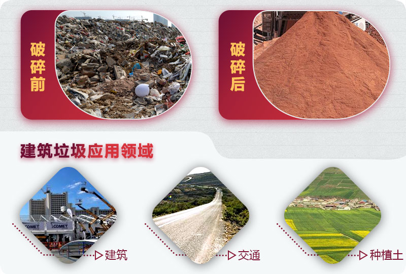 建筑垃圾破碎前后，變廢為寶